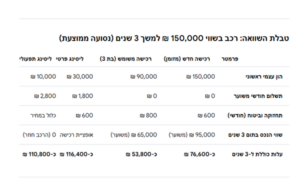 טבלת השוואה